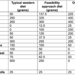 Literature review highlights the beneficial effects of physical activity on life expectancy